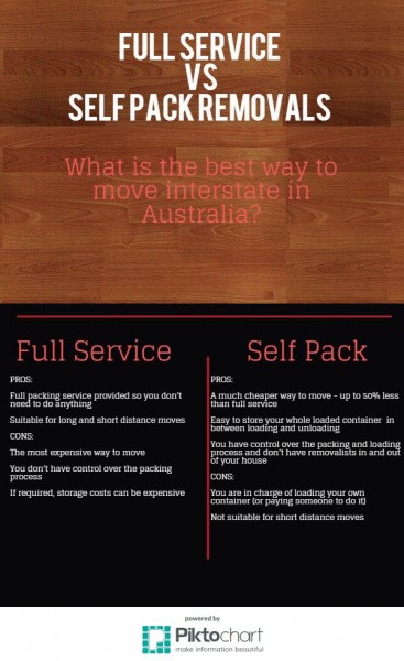 Full Service VS Self Pack Removals