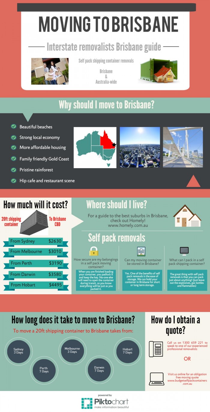 Moving to Brisbane Infographic